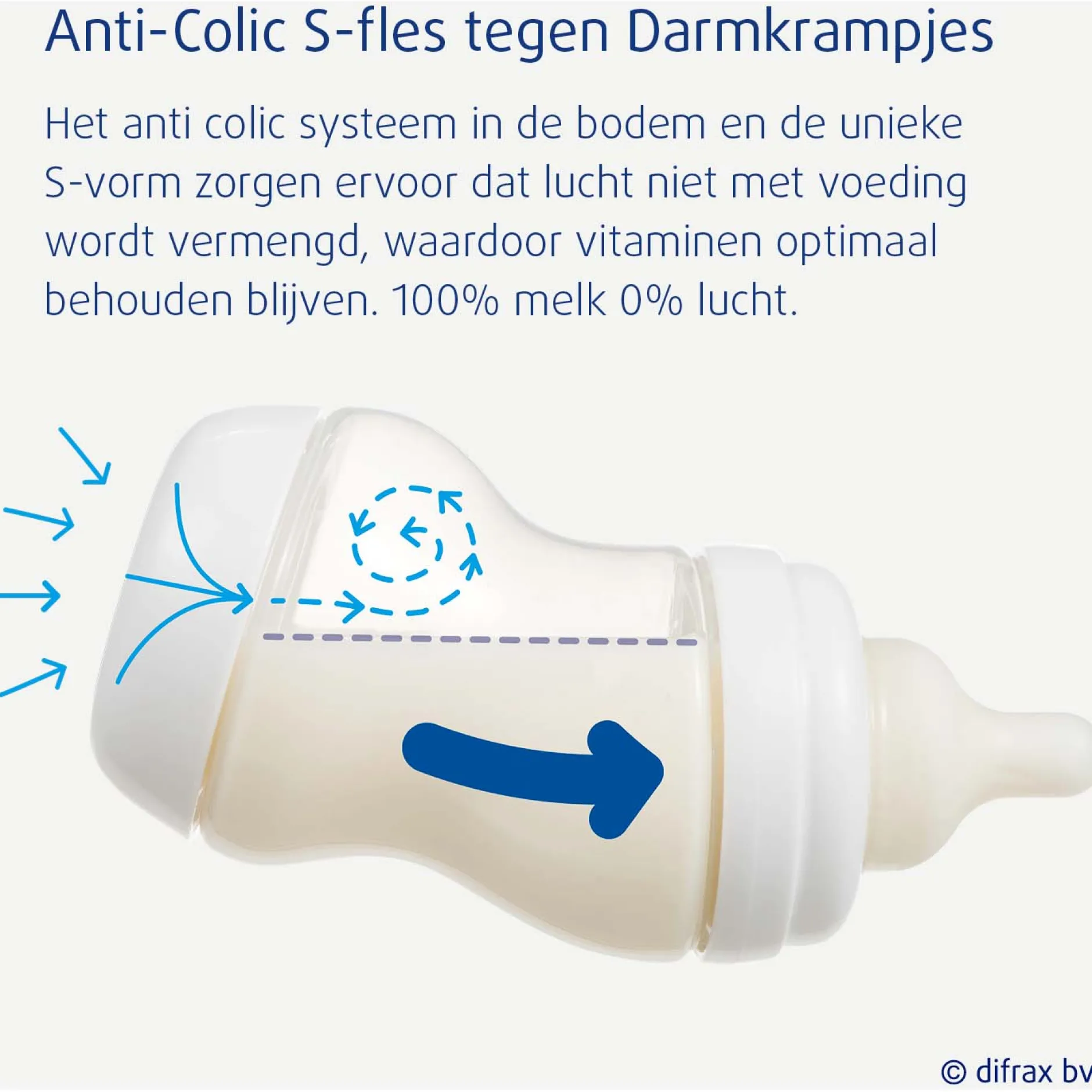 Flesjes*Difrax papfles XL transparant