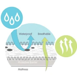 Moltons & Matrasbeschermers*Prénatal Prenatal badstof matrasbeschermer ledikant wit