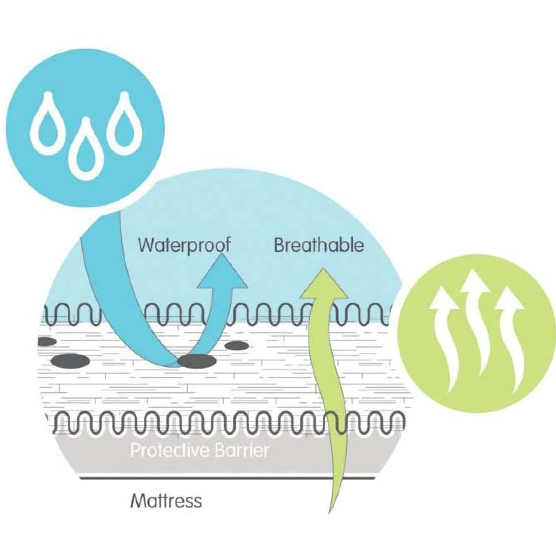 Moltons & Matrasbeschermers*Prénatal Prenatal badstof matrasbeschermer ledikant wit