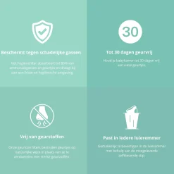 Luieremmers*Sentipure Luieremmer geurfilter 1 pack wit